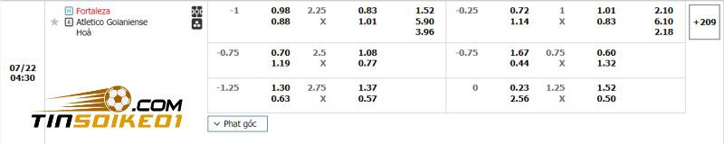 Dự đoán tỉ số trận Fortaleza vs Atletico Goianiense