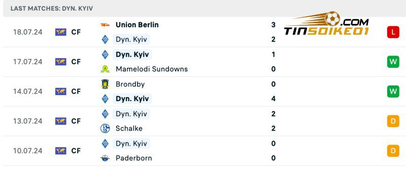 Soi kèo Dynamo Kyiv vs Partizan 01h00 24/07/2024 – Vòng loại CHAMPIONS 3 Thống kê thành tích của Dynamo Kyiv gần đây