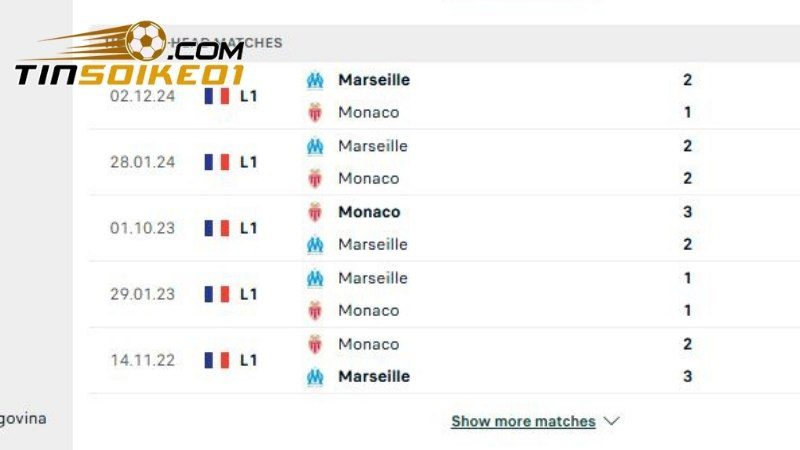 Soi Kèo Monaco Vs Marseille 22h00 Ngày 12/4: Ligue 1 2 Lịch sử đối đầu 5 trận gần đây Monaco vs Marseille