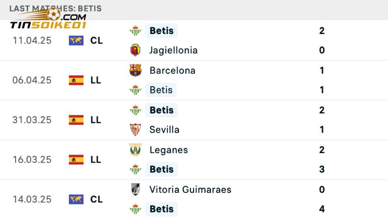 Soi Kèo Real Betis Vs Villarreal - Laliga 23h30, ngày 13/4 1 Real Betis đang sở hữu phong độ khá ấn tượng