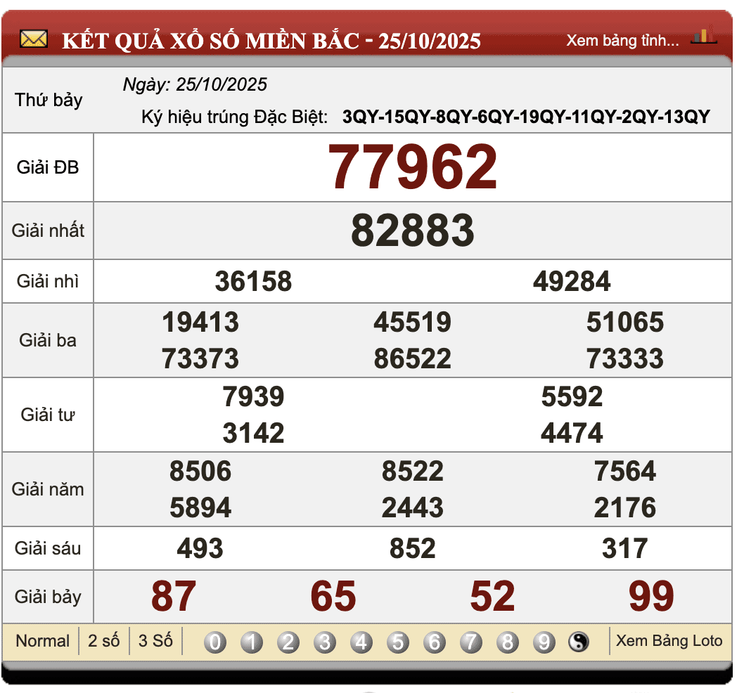 Đánh Lô Online Xổ Số Miền Bắc, Trung, Nam 26/10/2025 1 Đánh lô online