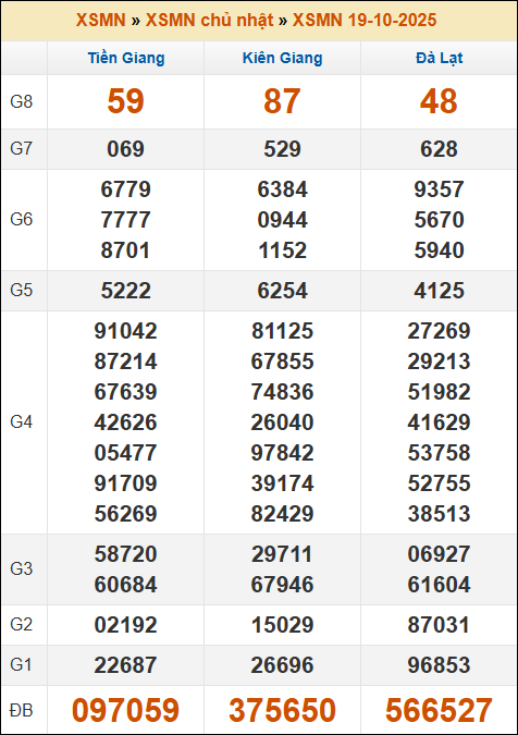 Đánh Lô Online Xổ Số Miền Bắc, Trung, Nam 26/10/2025 3 Soikeo