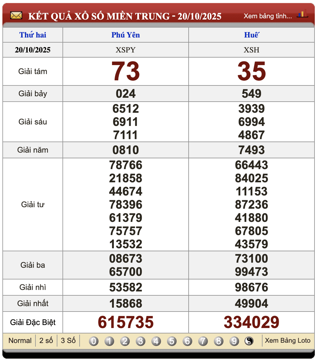 Đánh Lô Đề Online Xổ Số Miền Bắc, Trung, Nam 27/10/2025 2 Soikeo