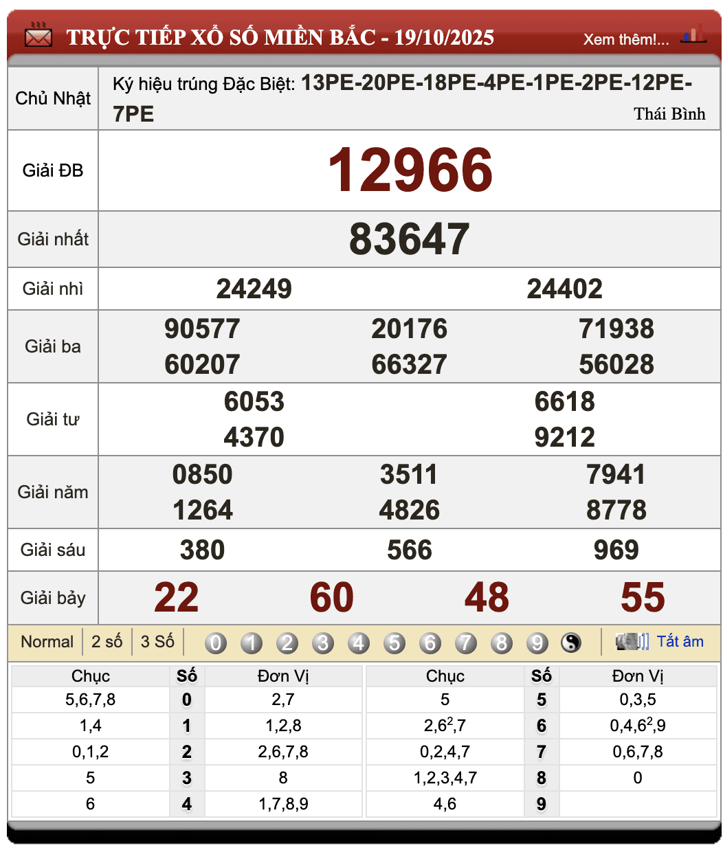 Lô Đề Kết Quả Xổ Số Miền Bắc, Trung, Nam 20/10/2025 1 Lô đề