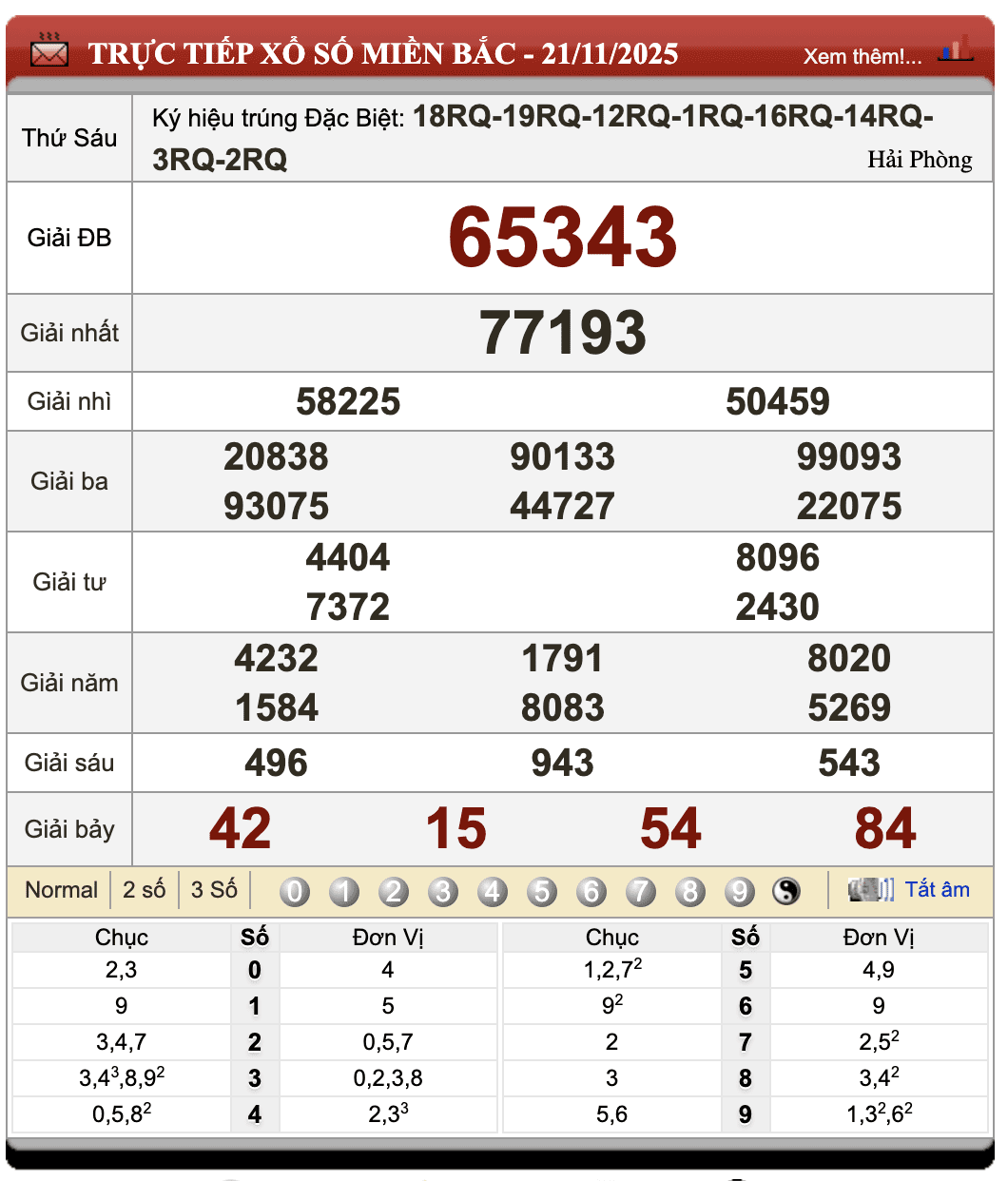 Lô Đề Kết Quả Xổ Số Miền Bắc, Trung, Nam 22/11/2025 1 Lô đề