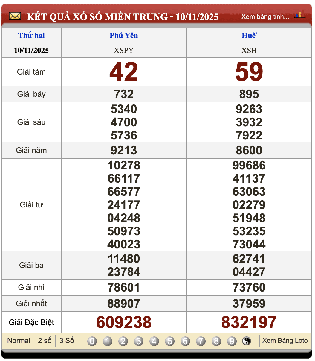 Lô Đề Trực Tuyến Xổ Số Miền Bắc, Trung, Nam 17/11/2025 2 Soikeo