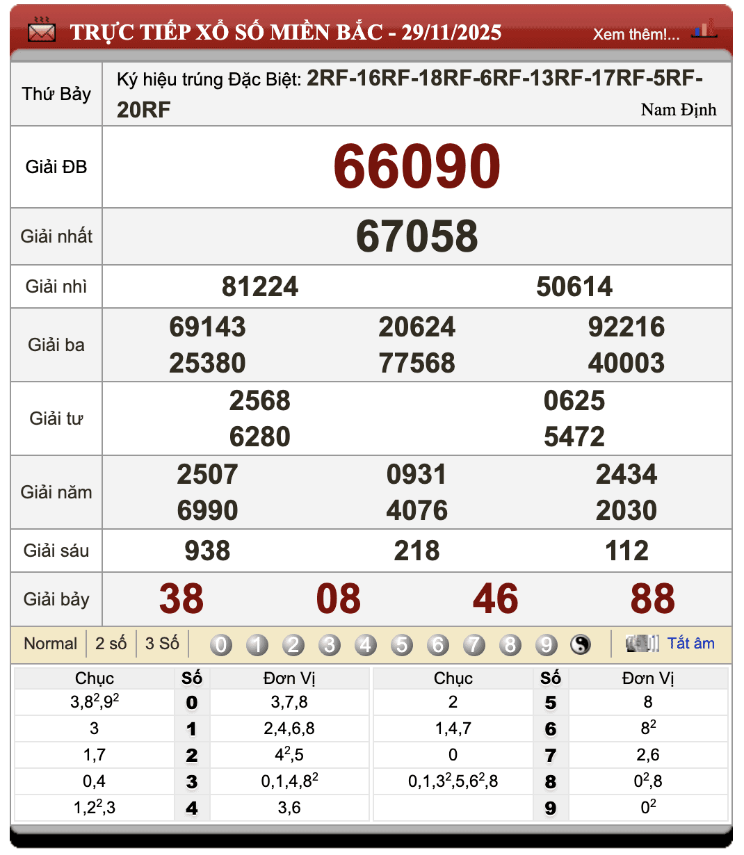 Lô Đề Dự Đoán Kết Quả Xổ Số Bắc, Trung, Nam 30/11/2025 1 Lô đề