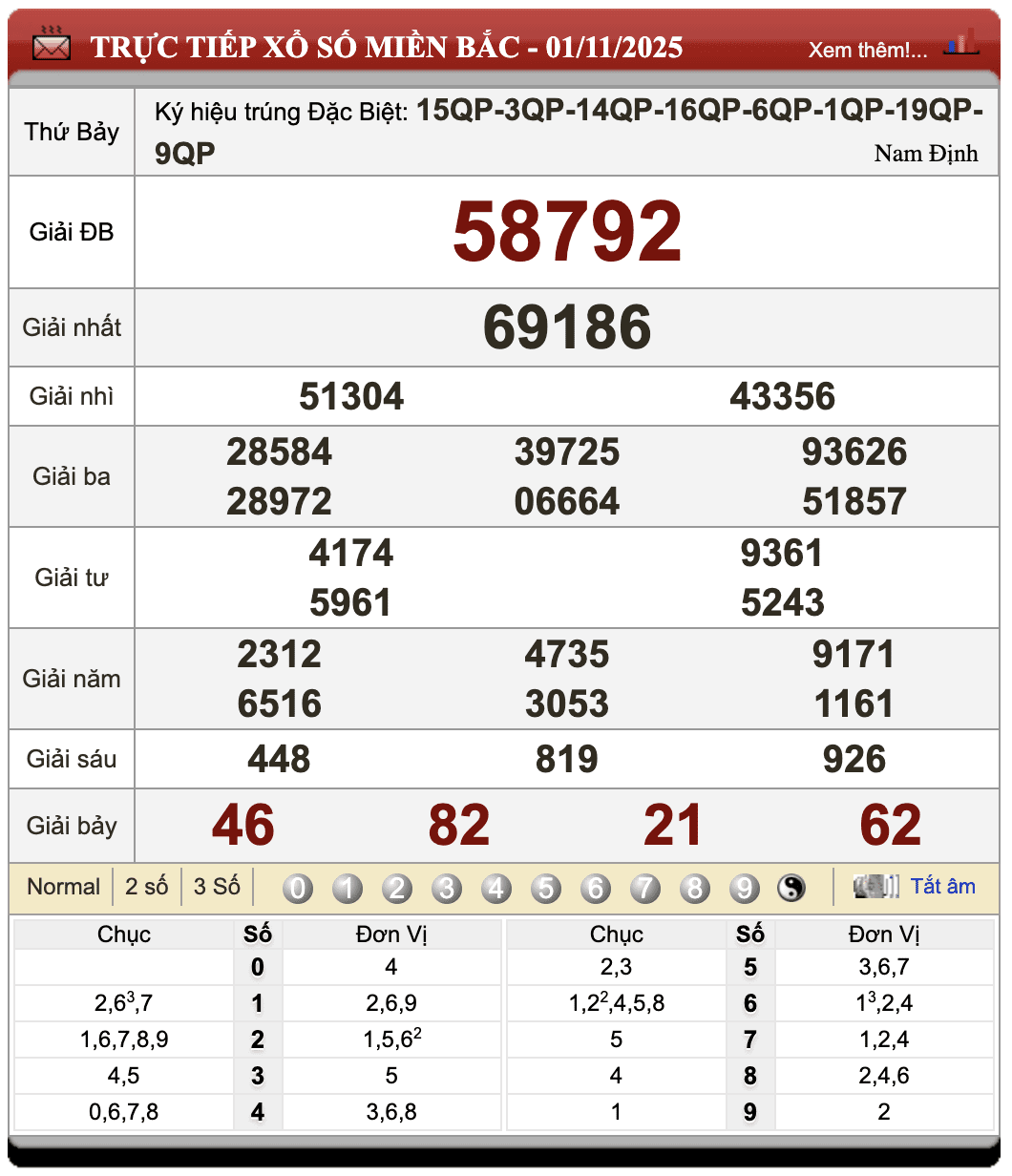 Đánh Đề Online Kết Quả Xổ Số Miền Bắc, Trung, Nam 2/11/2025 1 Đánh đề online
