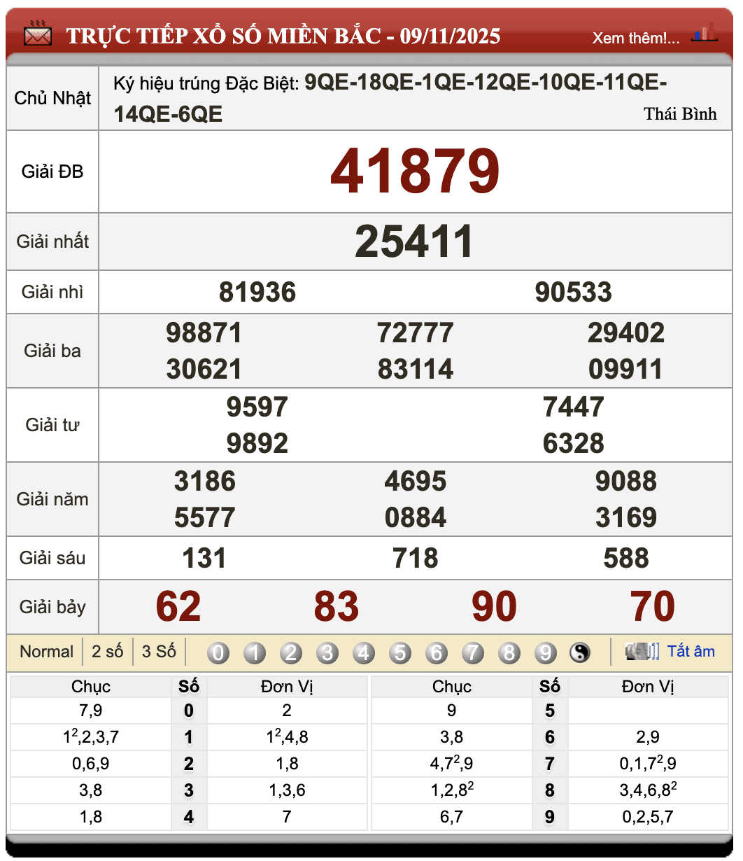 Lô Đề Kết Quả Xổ Số Miền Bắc, Trung, Nam 10/11/2025 1 Lô đề