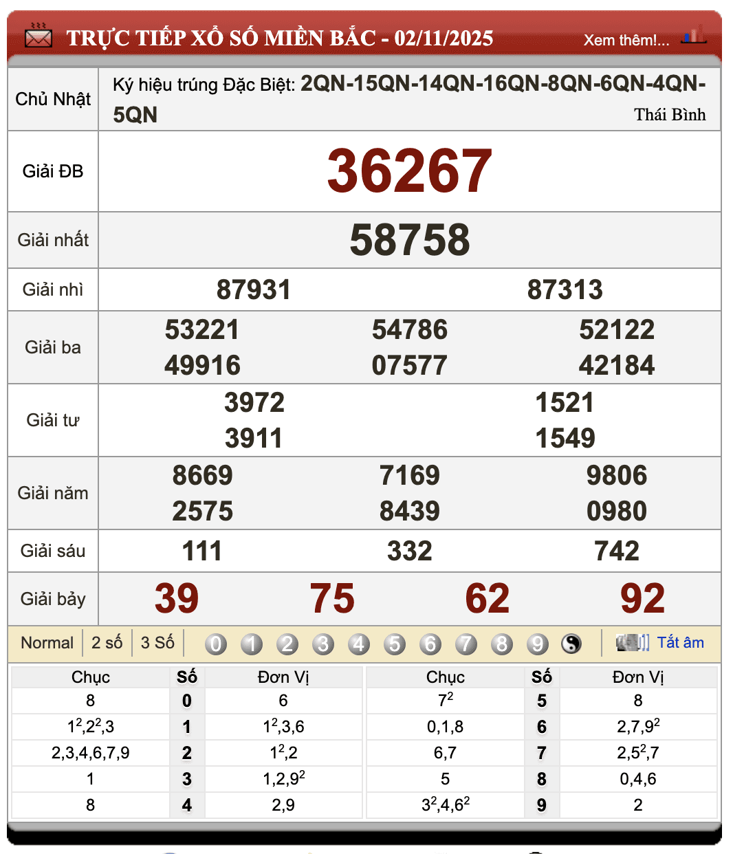 Đánh Lô Online Kết Quả Xổ Số Bắc, Trung, Nam 3/11/2025 1 Đánh lô online