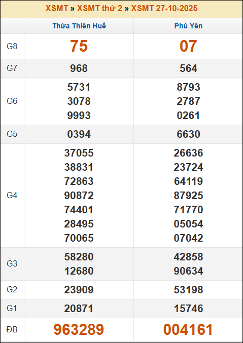 Đánh Lô Online Kết Quả Xổ Số Bắc, Trung, Nam 3/11/2025 2 Soikeo