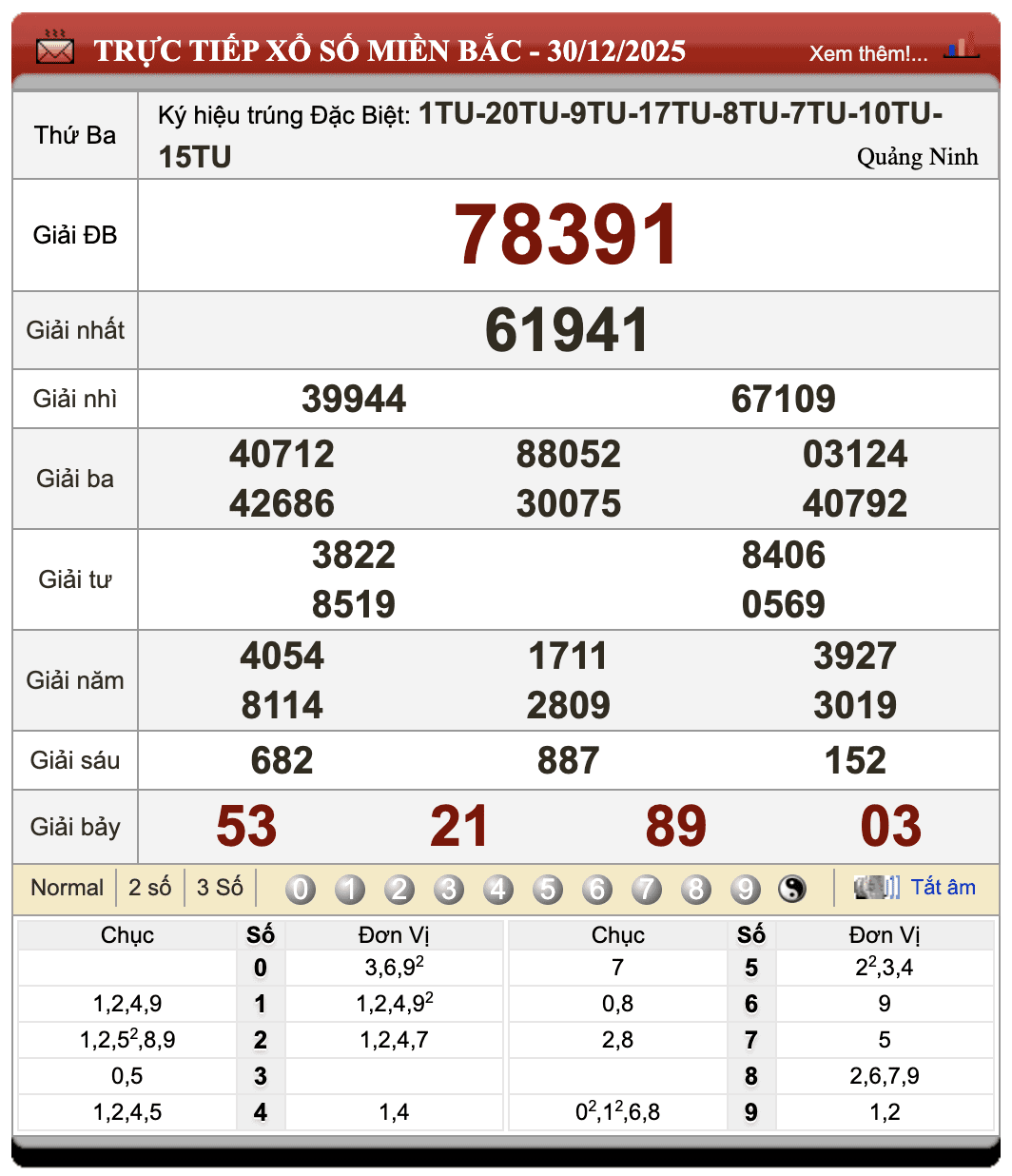 Đánh Đề Online Xổ Số Miền Bắc, Trung, Nam 31/12/2025 107 Đánh Đề Online Xổ Số Miền Bắc, Trung, Nam 31/12/2025