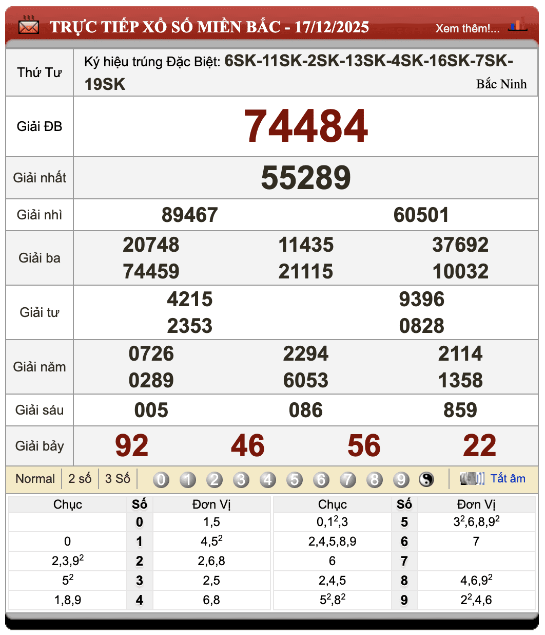 Lô Đề Uy Tín Dự Đoán Xổ Số Miền Bắc, Trung, Nam 18/12/2025 1 Lô đề uy tín