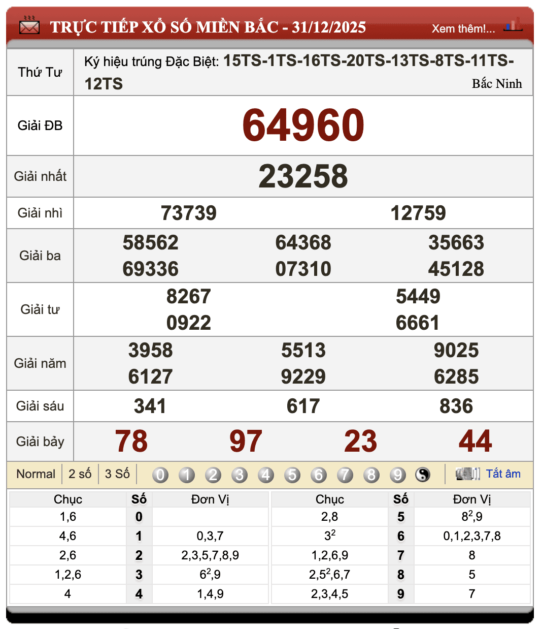 Đánh Lô Online Kết Quả Xổ Số Miền Bắc, Trung, Nam 1/1/2026 106 Đánh Lô Online Kết Quả Xổ Số Miền Bắc, Trung, Nam 1/1/2026
