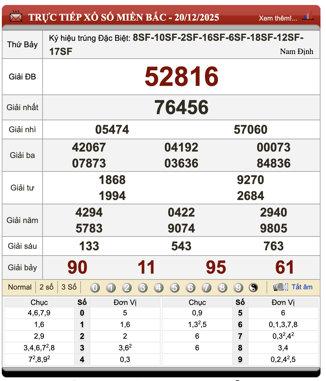 Lô Đề Trực Tuyến Dự Đoán Xổ Số Bắc, Trung, Nam 21/12/2025 1 Lô đề trực tuyến