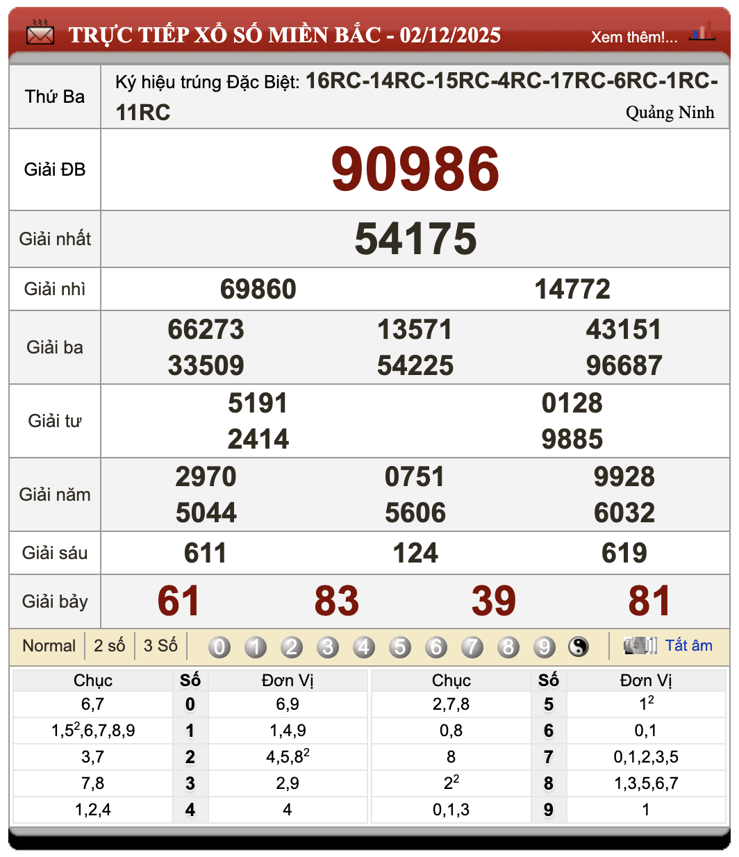 Lô Đề Dự Đoán Kết Quả Xổ Số Miền Bắc, Trung, Nam 3/12/2025 1 Lô đề