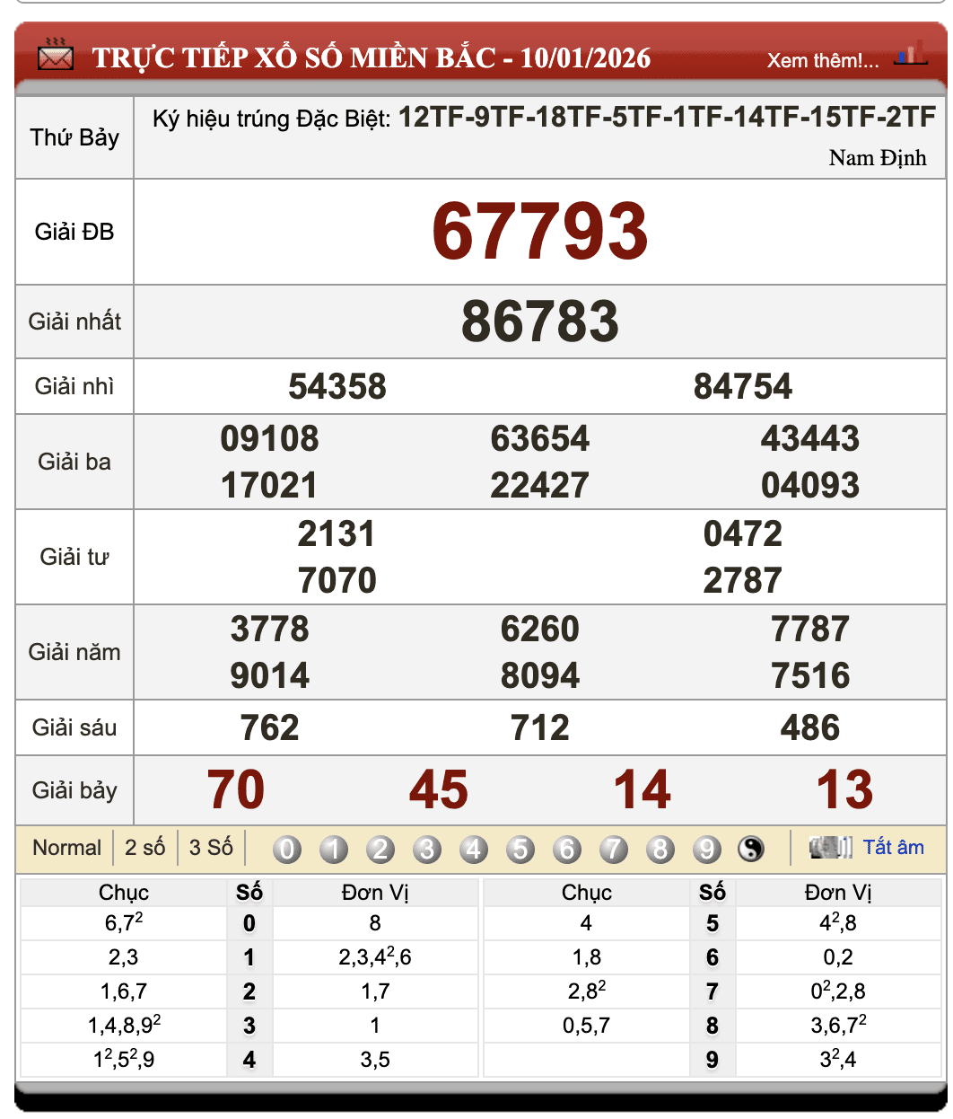 Lô Đề Dự Đoán Xổ Số Miền Bắc, Trung, Nam 11/1/2026 95 Lô Đề Dự Đoán Xổ Số Miền Bắc, Trung, Nam 11/1/2026