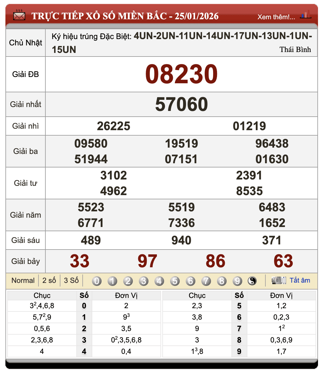 Đánh Lô Đề Online Xổ Số Miền Bắc, Trung, Nam 26/1/2026 80 Đánh Lô Đề Online Xổ Số Miền Bắc, Trung, Nam 26/1/2026