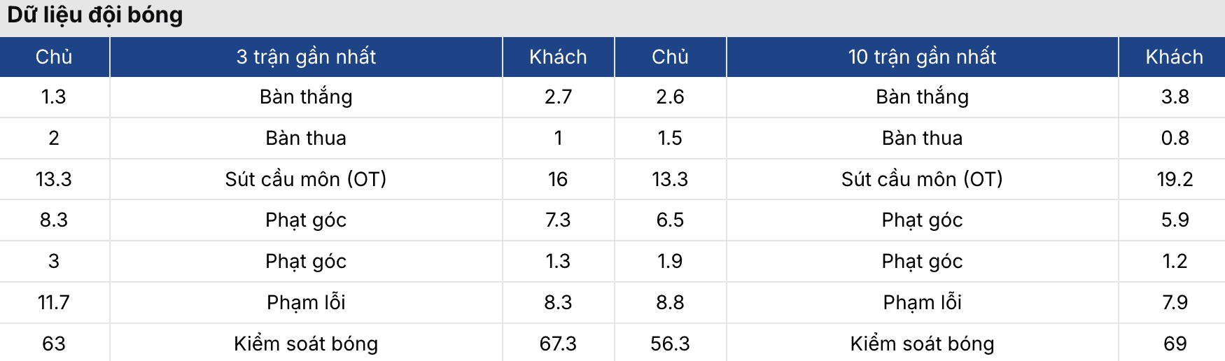 Kèo nhà cái: PSV vs Bayern 3h ngày 29/1 4 Soikeo