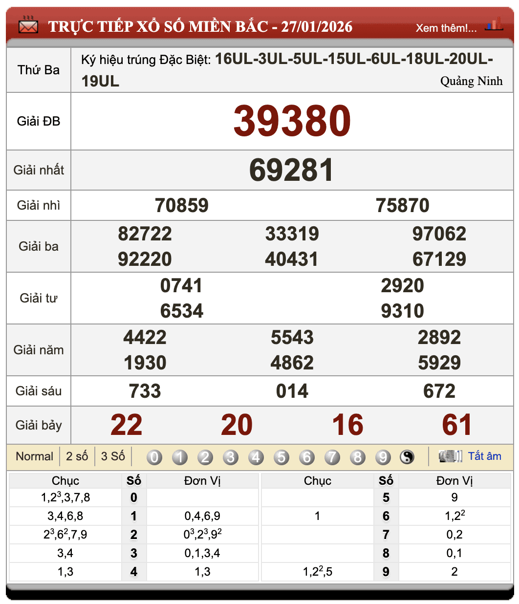 Lô Đề Dự Đoán Xổ Số Miền Bắc, Trung, Nam 28/1/2026 78 Lô Đề Dự Đoán Xổ Số Miền Bắc, Trung, Nam 28/1/2026