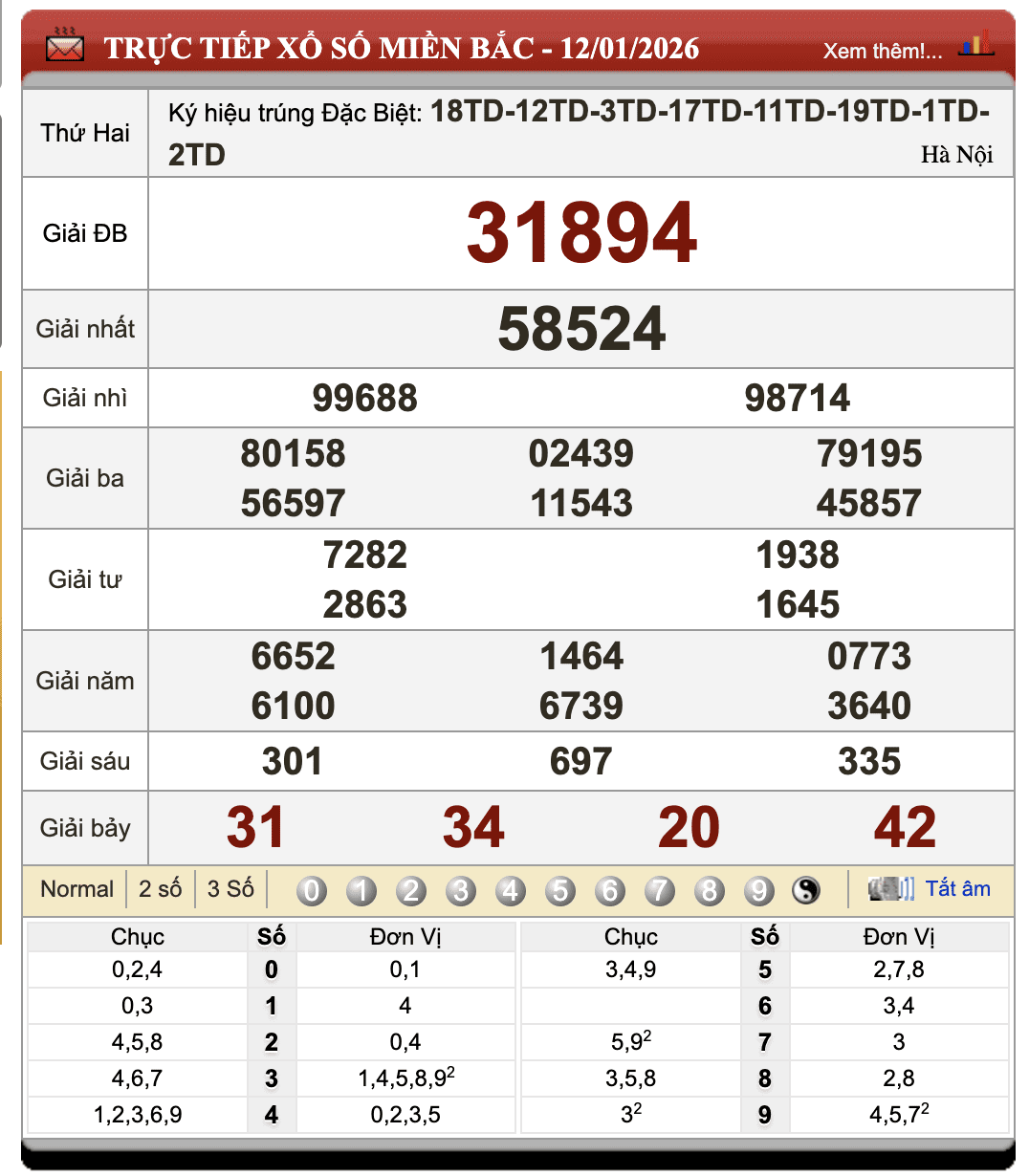 Lô Đề Uy Tín Xổ Số Miền Bắc, Trung, Nam 13/1/2026 93 Lô Đề Uy Tín Xổ Số Miền Bắc, Trung, Nam 13/1/2026