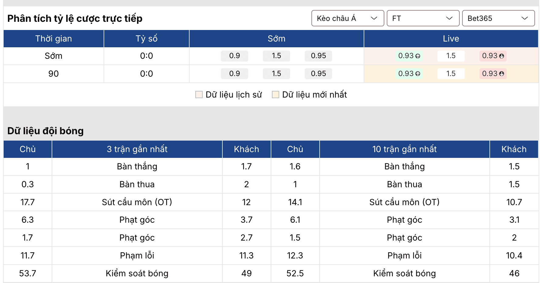 Kèo nhà cái: Atletico Madrid vs Mallorca 20h ngày 25/1 1 Kèo nhà cái