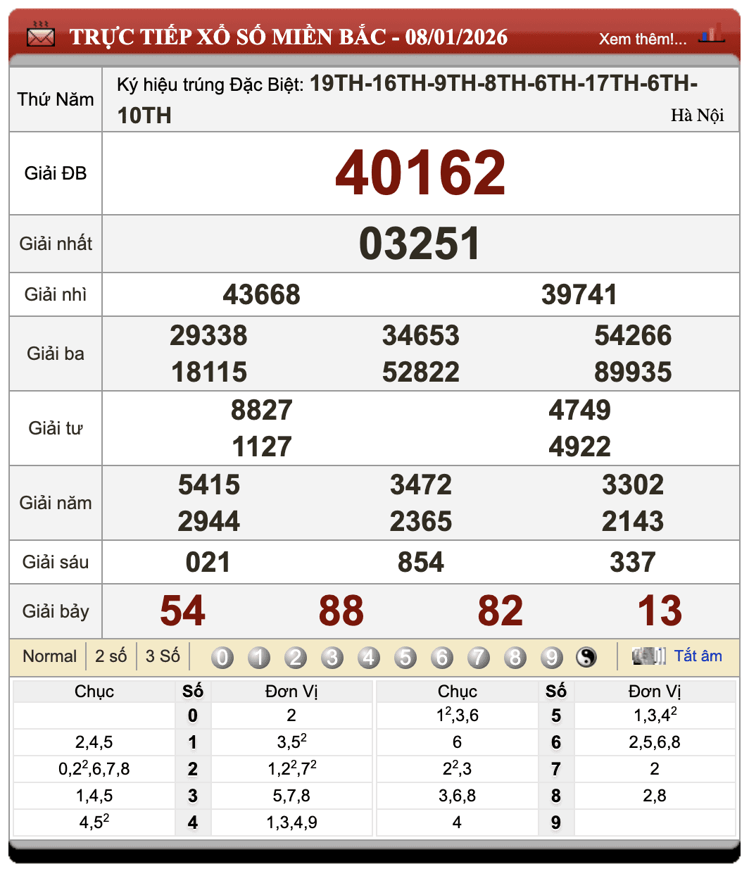 Đánh Lô Online Dự Đoán Xổ Số Miền Bắc, Trung, Nam 9/1/2026 97 Đánh Lô Online Dự Đoán Xổ Số Miền Bắc, Trung, Nam 9/1/2026