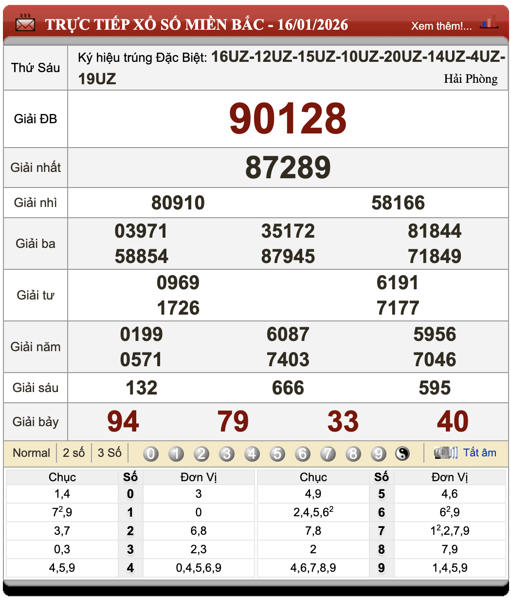 Đánh Lô Online Xổ Số Miền Bắc, Trung, Nam 17/1/2026 89 Đánh Lô Online Xổ Số Miền Bắc, Trung, Nam 17/1/2026