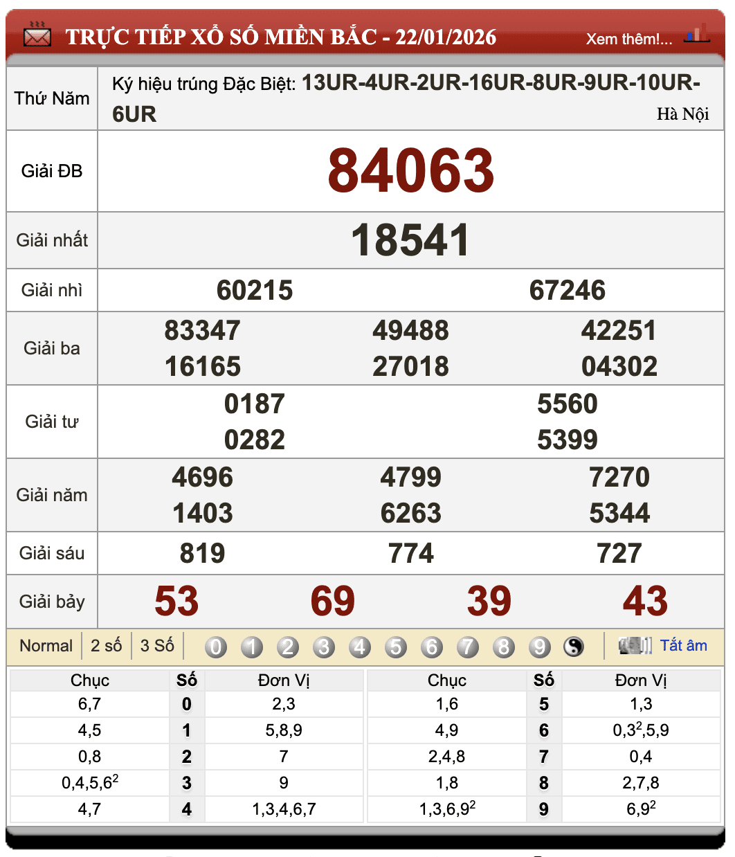 Lô Đề Hôm Nay Xổ Số Miền Bắc, Trung, Nam 23/1/2026 83 Lô Đề Hôm Nay Xổ Số Miền Bắc, Trung, Nam 23/1/2026