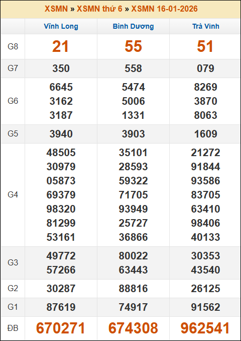 Lô Đề Hôm Nay Xổ Số Miền Bắc, Trung, Nam 23/1/2026 3 Soikeo