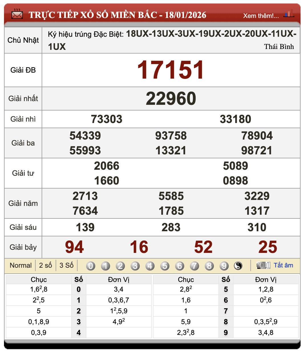 Lô Đề Uy Tín Xổ Số Miền Bắc, Trung, Nam 19/1/2026 87 Lô Đề Uy Tín Xổ Số Miền Bắc, Trung, Nam 19/1/2026