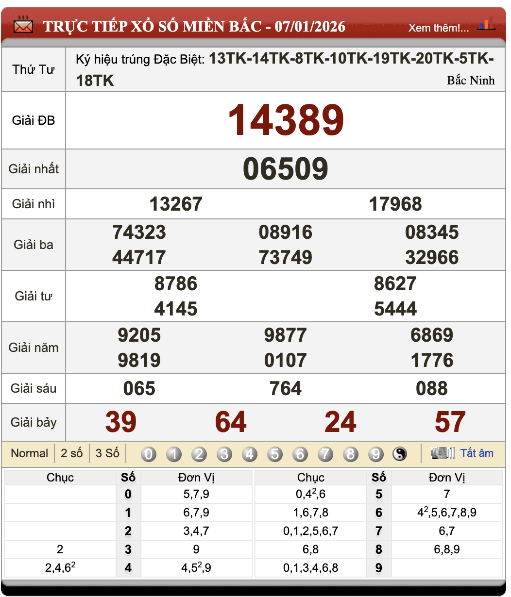 Đánh Đề Online Kết Quả Xổ Số Miền Bắc, Trung, Nam 8/1/2026 98 Đánh Đề Online Kết Quả Xổ Số Miền Bắc, Trung, Nam 8/1/2026