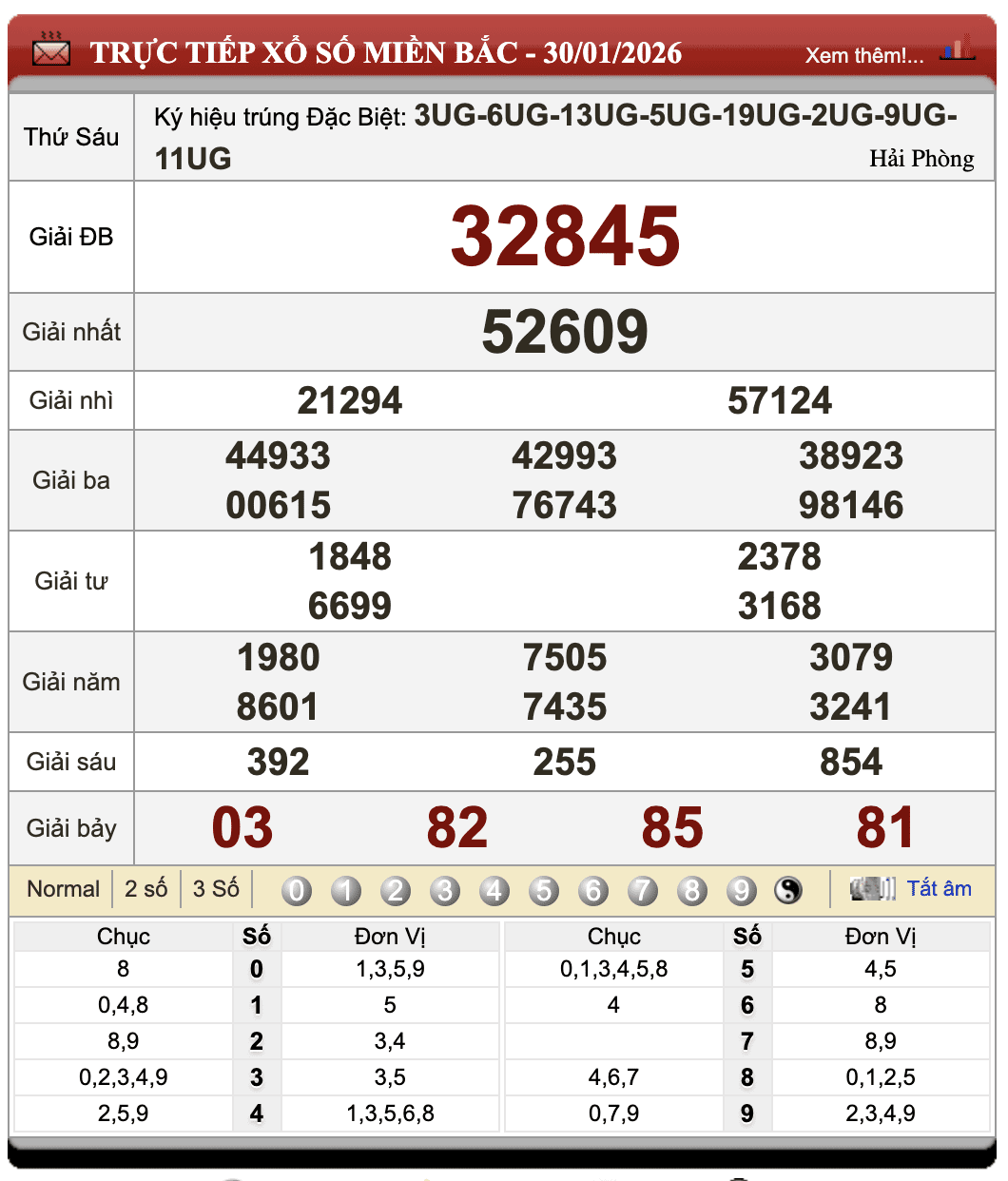 Lô Đề Hôm Nay Xổ Số Miền Bắc, Trung, Nam 31/1/2026 75 Lô Đề Hôm Nay Xổ Số Miền Bắc, Trung, Nam 31/1/2026