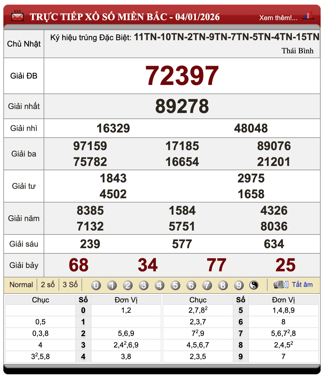 Lô Đề Trực Tuyến Xổ Số Miền Bắc, Trung, Nam 5/1/2026 101 Lô Đề Trực Tuyến Xổ Số Miền Bắc, Trung, Nam 5/1/2026
