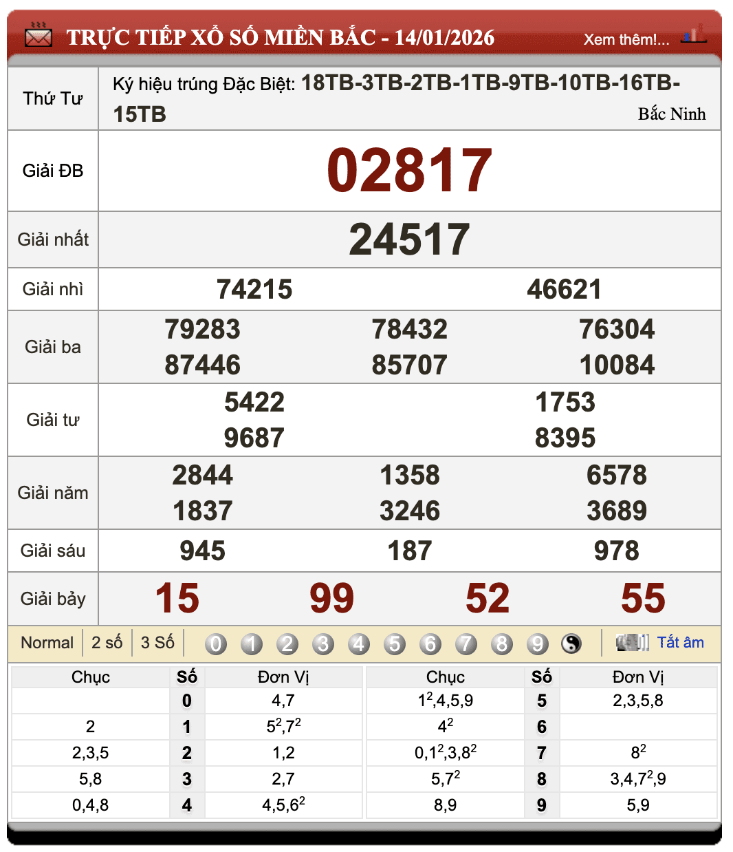 Lô Đề Trực Tuyến Xổ Số Miền Bắc, Trung, Nam 15/1/2026 91 Lô Đề Trực Tuyến Xổ Số Miền Bắc, Trung, Nam 15/1/2026