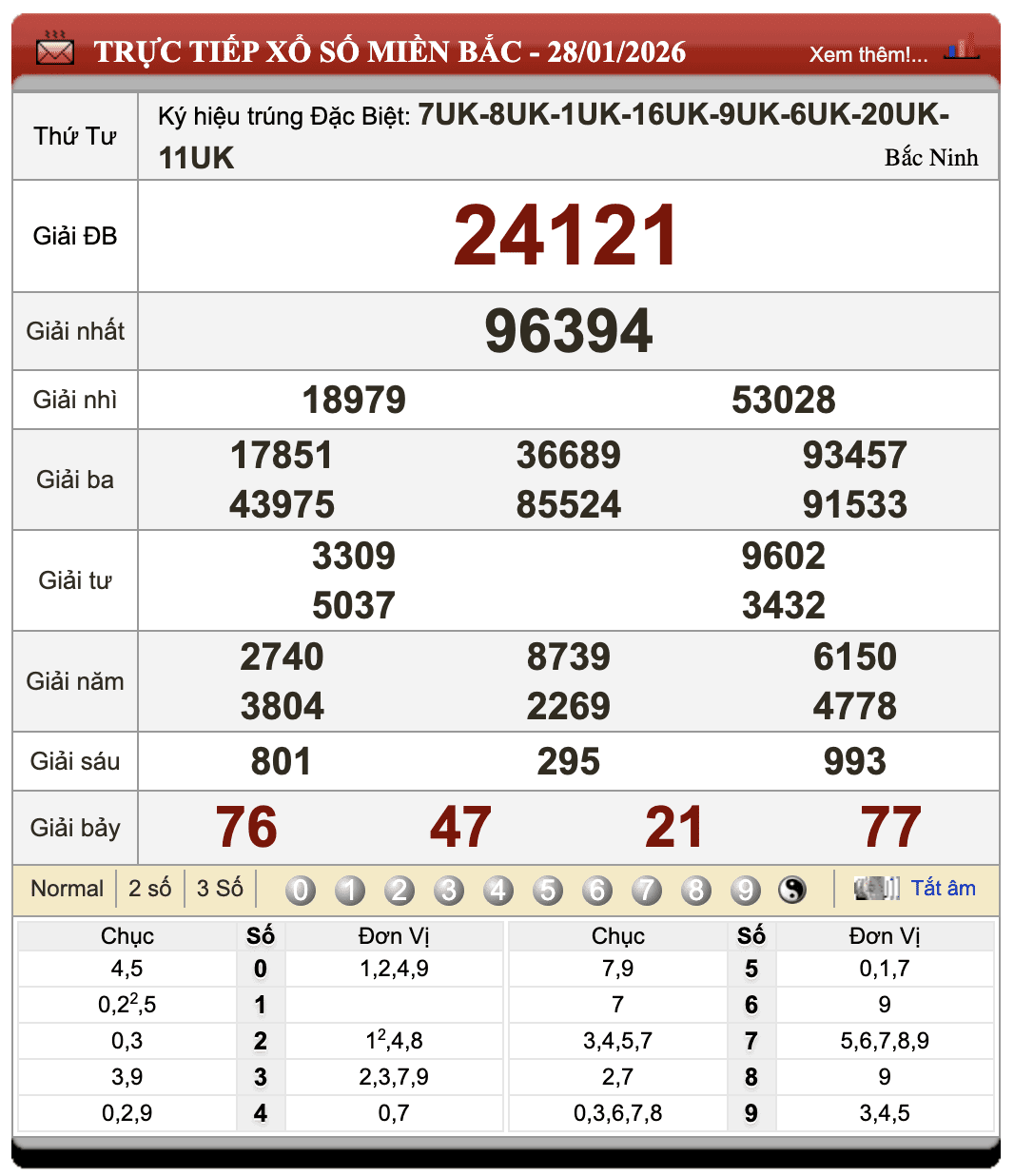 Lô Đề Online Xổ Số Miền Bắc, Trung, Nam 29/1/2026 77 Lô Đề Online Xổ Số Miền Bắc, Trung, Nam 29/1/2026