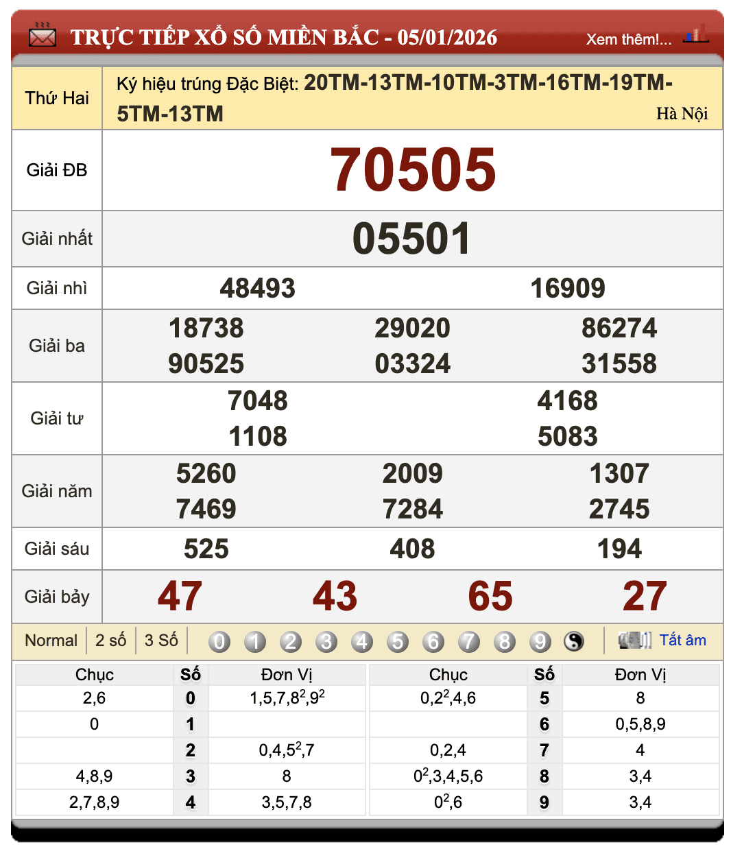 Lô Đề Online Kết Quả Xổ Số Miền Bắc, Trung, Nam 6/1/2026 100 Lô Đề Online Kết Quả Xổ Số Miền Bắc, Trung, Nam 6/1/2026