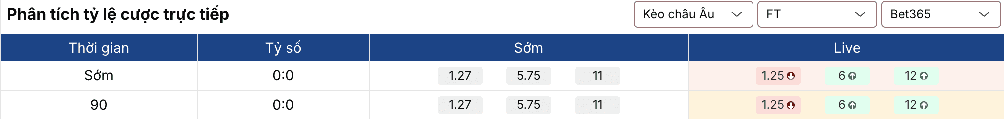Kèo nhà cái: Real Madrid vs Vallecano 20h ngày 1/2 3 Soikeo
