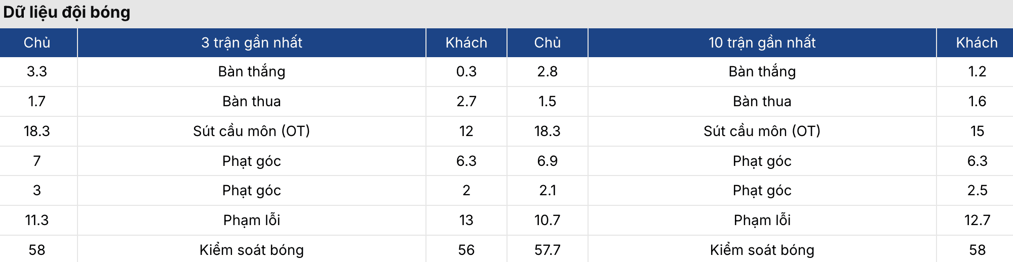 Kèo nhà cái: Real Madrid vs Vallecano 20h ngày 1/2 4 Soikeo