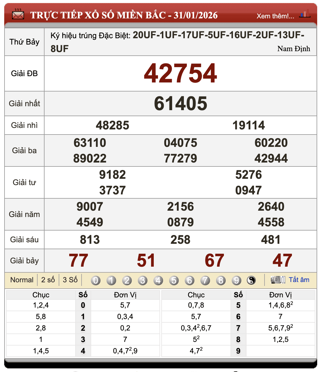 Đánh Đề Online Kết Quả Xổ Số Miền Bắc, Trung, Nam 1/2/2026 74 Đánh Đề Online Kết Quả Xổ Số Miền Bắc, Trung, Nam 1/2/2026
