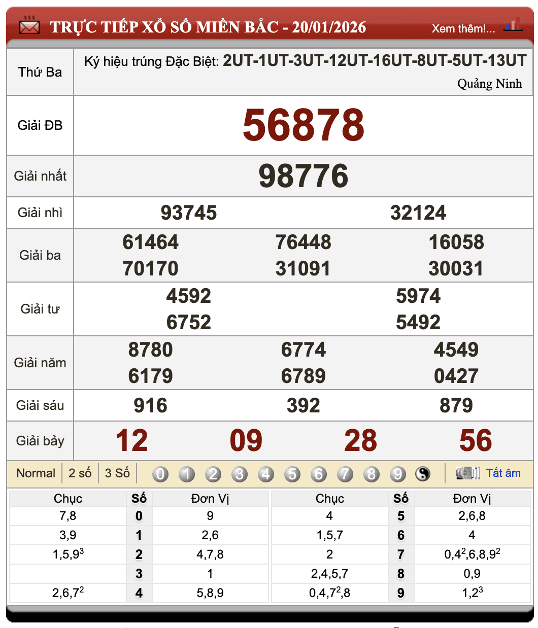 Lô Đề Trực Tuyến Xổ Số Miền Bắc, Trung, Nam 21/1/2026 85 Lô Đề Trực Tuyến Xổ Số Miền Bắc, Trung, Nam 21/1/2026