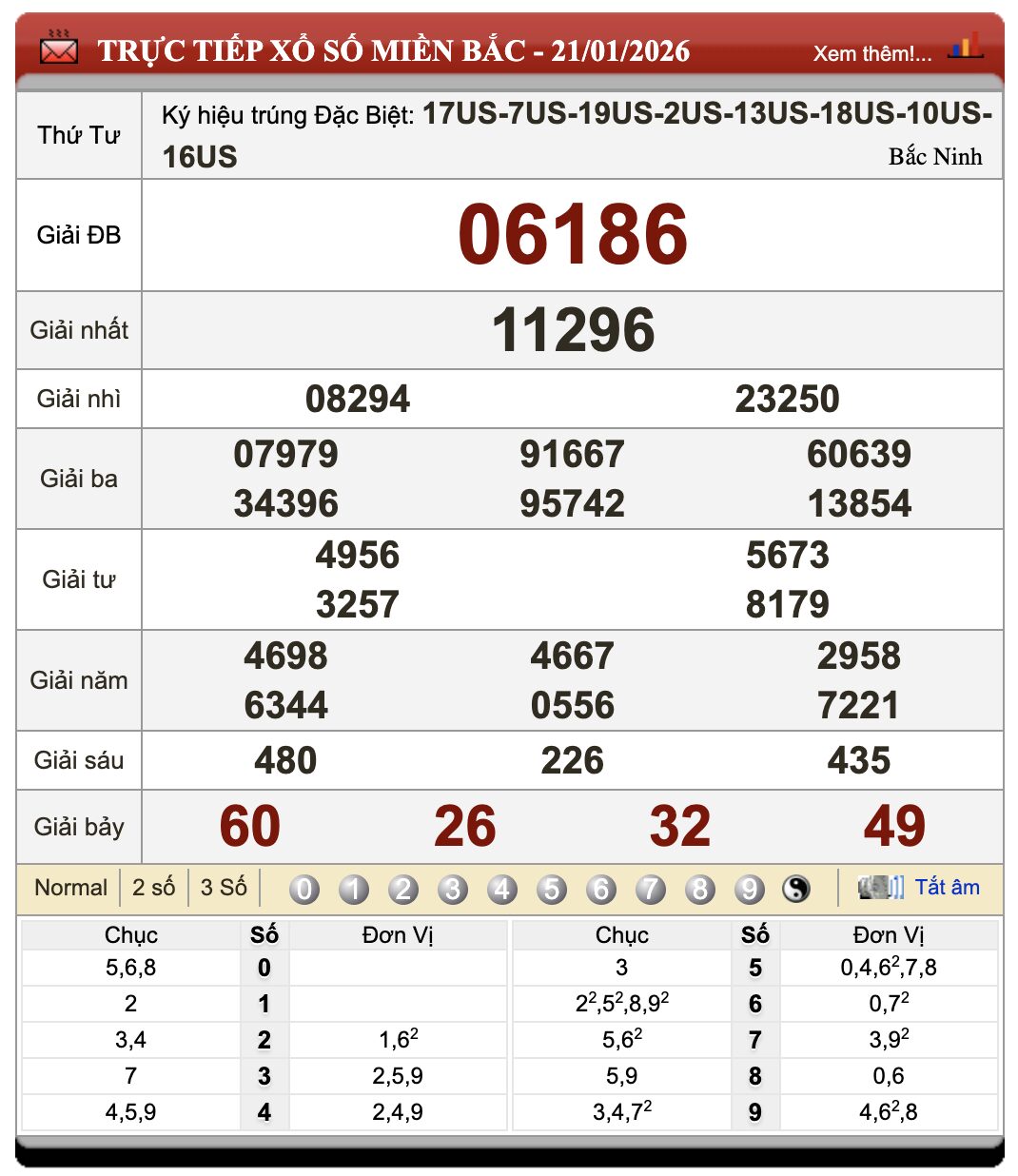 Lô Đề Online Xổ Số Miền Bắc, Trung, Nam 22/1/2026 84 Lô Đề Online Xổ Số Miền Bắc, Trung, Nam 22/1/2026