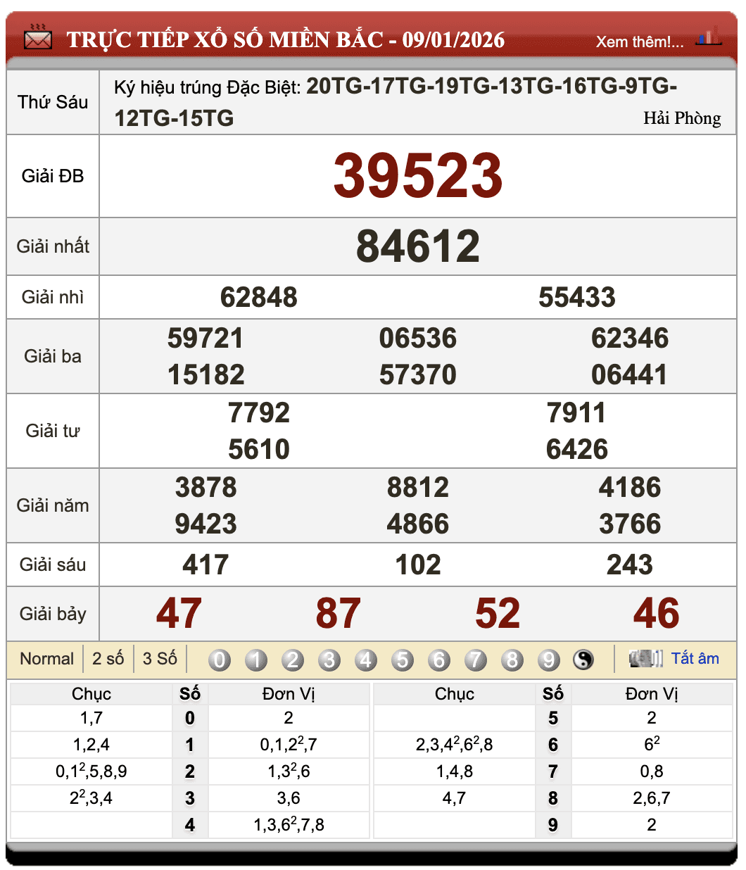Đánh Lô Đề Online Xổ Số Miền Bắc, Trung, Nam 10/1/2026 96 Đánh Lô Đề Online Xổ Số Miền Bắc, Trung, Nam 10/1/2026