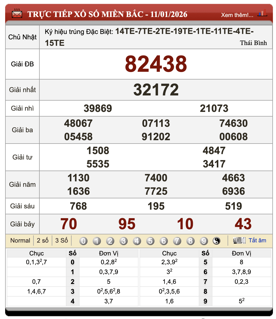 Lô Đề Hôm Nay Xổ Số Miền Bắc, Trung, Nam 12/1/2026 94 Lô Đề Hôm Nay Xổ Số Miền Bắc, Trung, Nam 12/1/2026