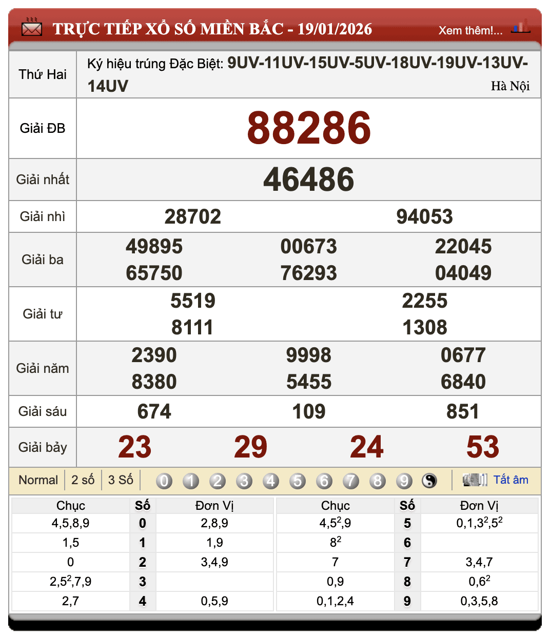 Lô Đề Dự Đoán Kết Quả Xổ Số Miền Bắc, Trung, Nam 20/1/2026 86 Lô Đề Dự Đoán Kết Quả Xổ Số Miền Bắc, Trung, Nam 20/1/2026