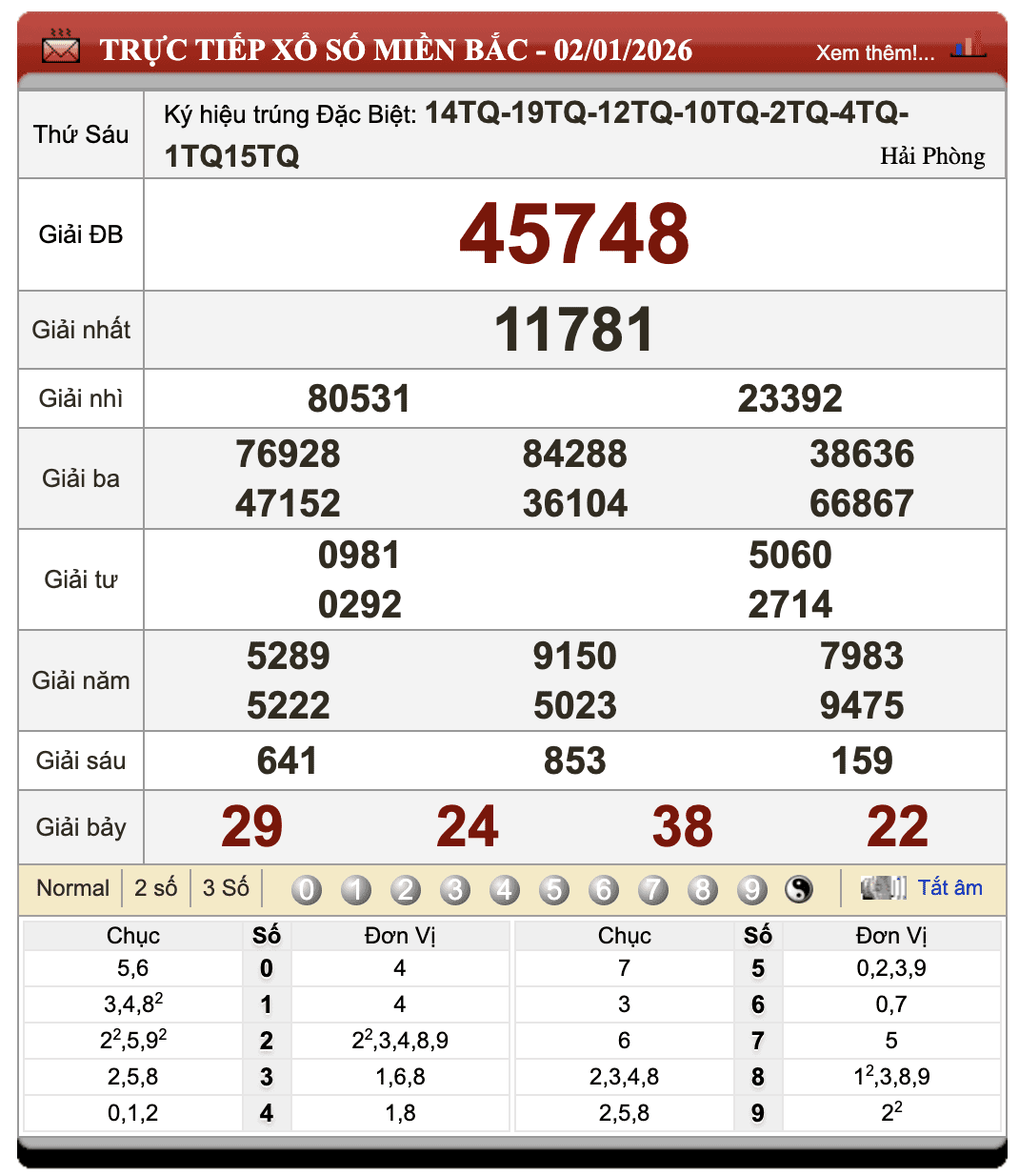 Lô Đề Uy Tín Xổ Số Miền Bắc, Trung, Nam 3/1/2026 104 Lô Đề Uy Tín Xổ Số Miền Bắc, Trung, Nam 3/1/2026