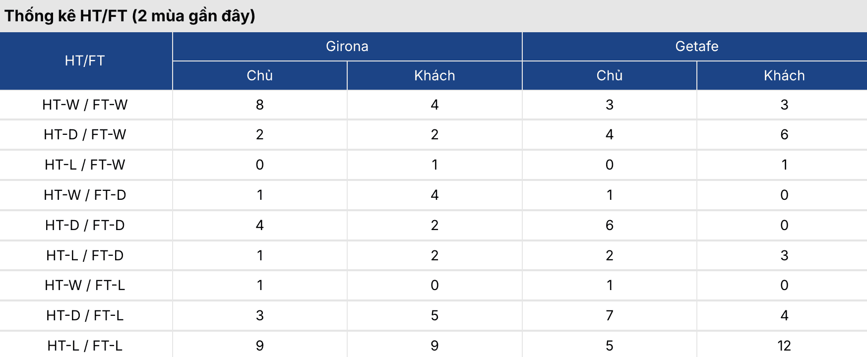 Kèo nhà cái: Girona vs Getafe 3h ngày 27/1 2 Soikeo
