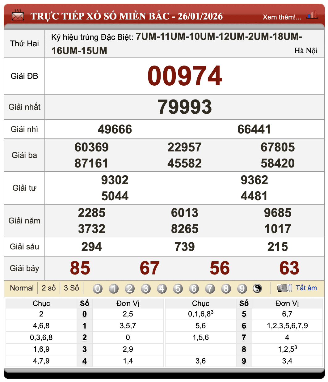 Lô Đề Uy Tín Kết Quả Xổ Số Miền Bắc, Trung, Nam 27/1/2026 79 Lô Đề Uy Tín Kết Quả Xổ Số Miền Bắc, Trung, Nam 27/1/2026