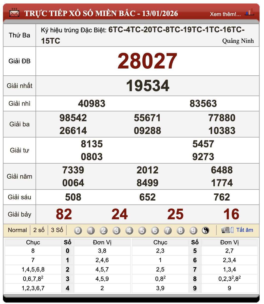 Lô Đề Online Kết Quả Xổ Số Miền Bắc, Trung, Nam 14/1/2026 92 Lô Đề Online Kết Quả Xổ Số Miền Bắc, Trung, Nam 14/1/2026
