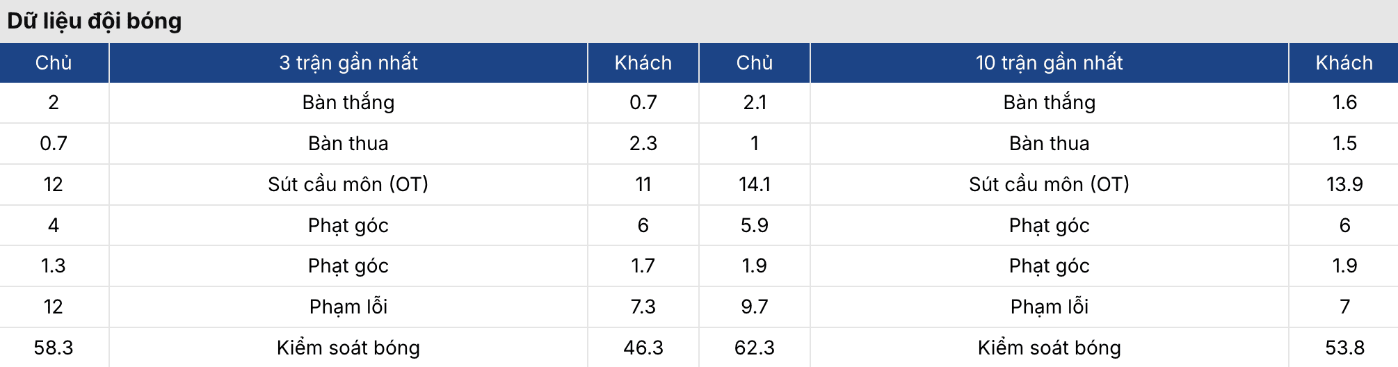 Soi kèo: Man City vs Newcastle 3h ngày 5/2/2026 3 Soikeo